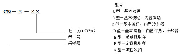 CYQ型密闭采样器